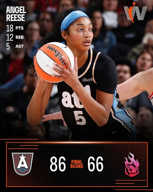 Angel Reese is the WNBA “Top Performer” after securing Atlanta Dream’s WIN against the Portland Fire and becoming the fastest player in WNBA history to reach 900 career rebounds and the fastest player to reach 900+ points and 900+ rebounds, accomplishing both feats in just 71 games! 🔥 SWIPE ➡️-#angelreese by @angelreesecenter