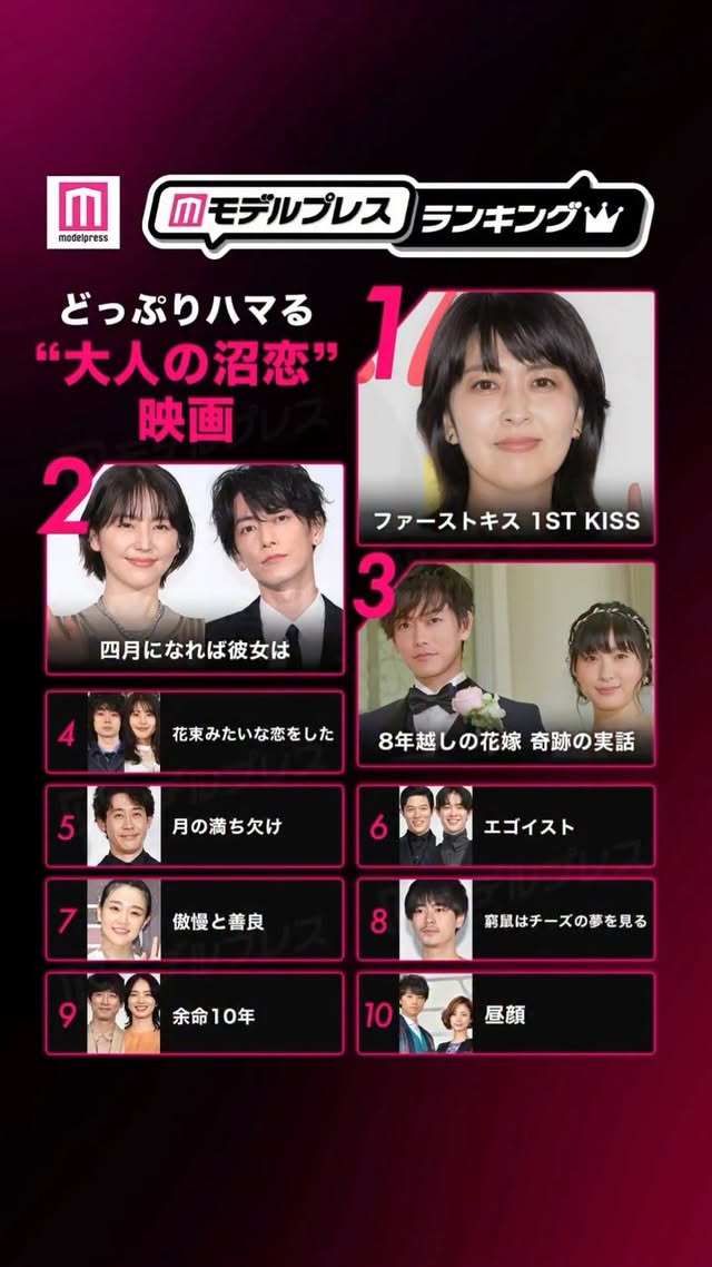 どっぷりハマる“大人の沼恋”映画トップ10💖🥇ファーストキス 1ST KISS🥈四月になれば彼女は🥉8年越しの花嫁 奇跡の実話全部観た？あなたにとっての1位を教えて✍️https://mdpr.jp/cinema/4785213#モデルプレスランキング by @modelpress