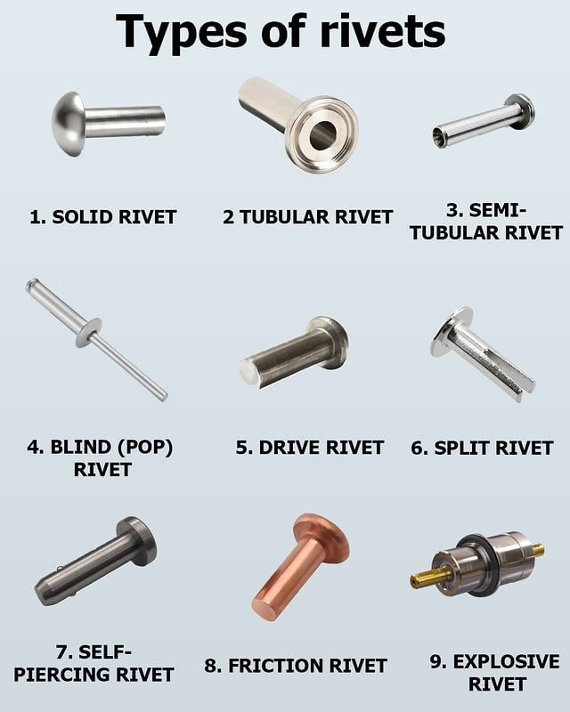 types of rivets by @inventor_hub0